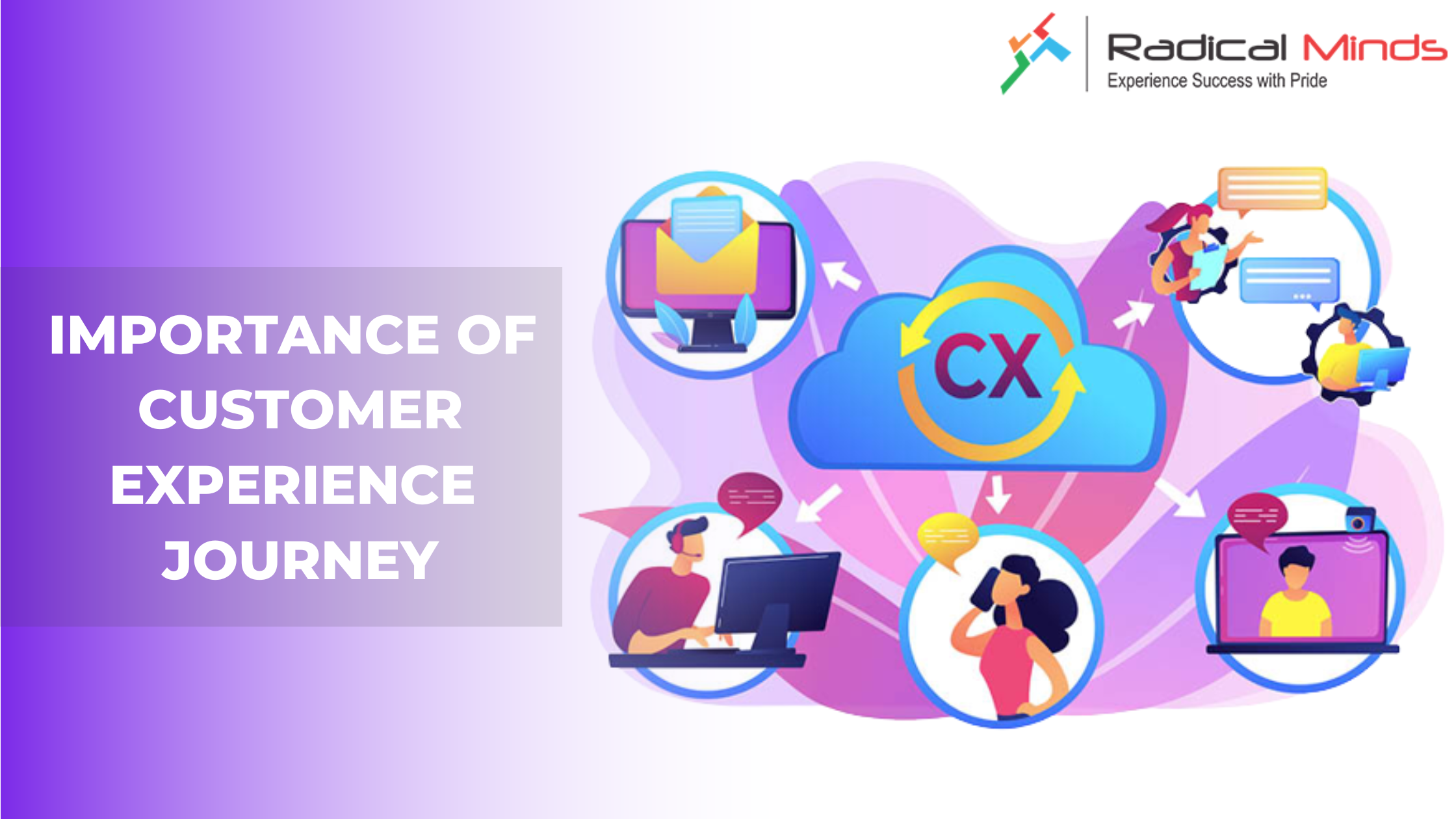 Importance of Customer Experience Journey