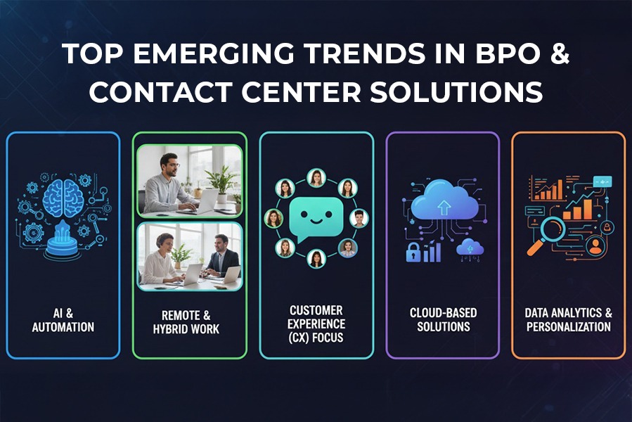Top Emerging Trends in BPO and Contact Center Solutions 2025